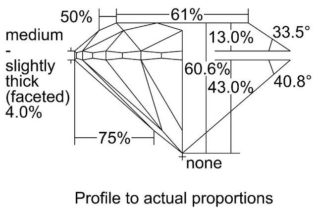 cutprofile