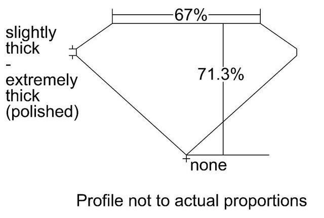 cutprofile