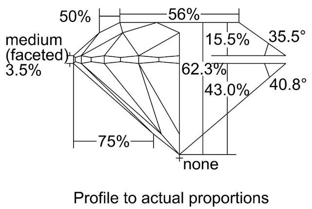 cutprofile