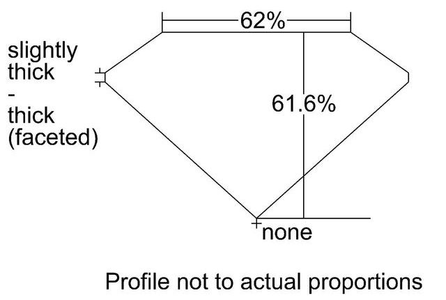 cutprofile