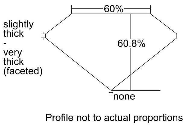 cutprofile