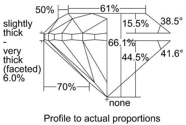 cutprofile