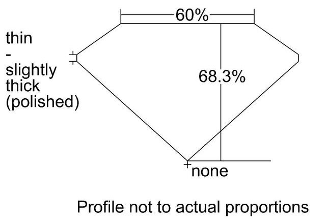 cutprofile