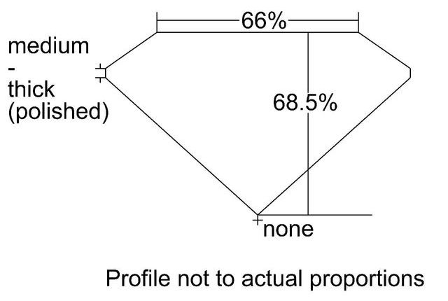 cutprofile