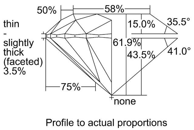 cutprofile