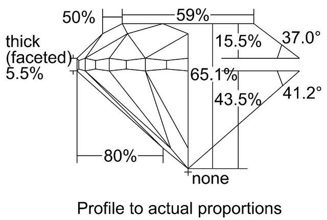 cutprofile