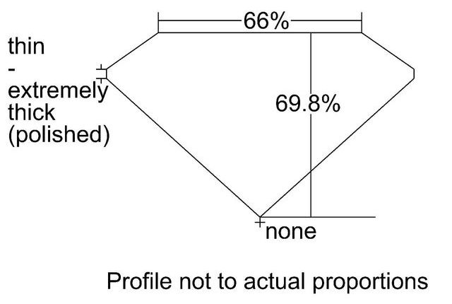 cutprofile