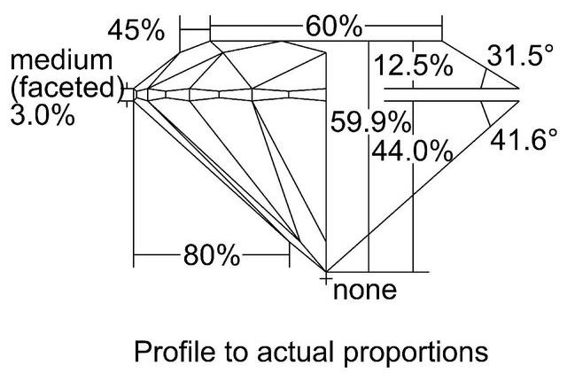 cutprofile