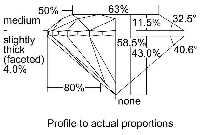 cutprofile