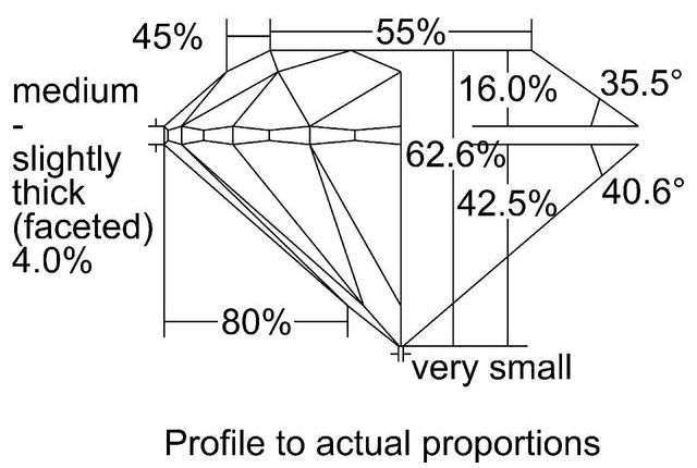 cutprofile