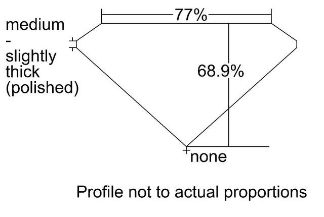 cutprofile