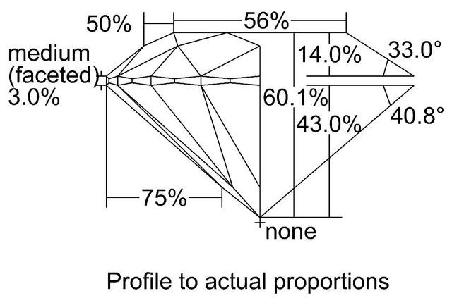 cutprofile