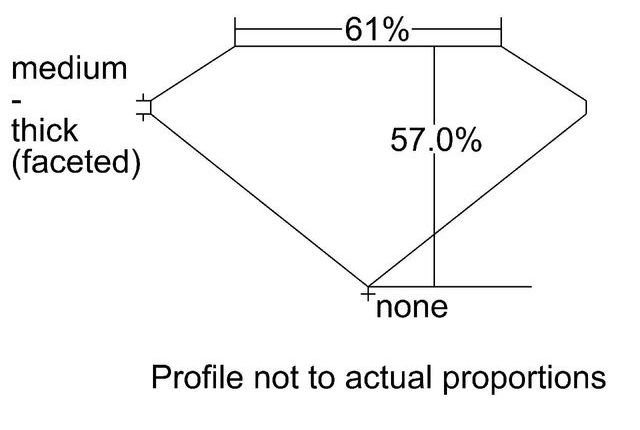 cutprofile