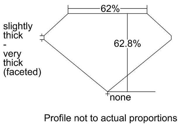 cutprofile