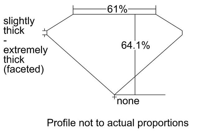 cutprofile