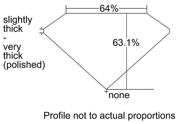 cutprofile