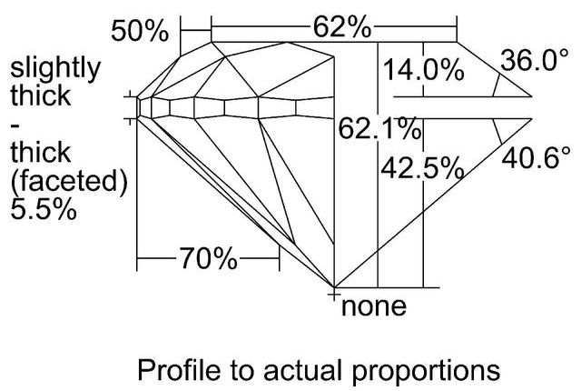 cutprofile