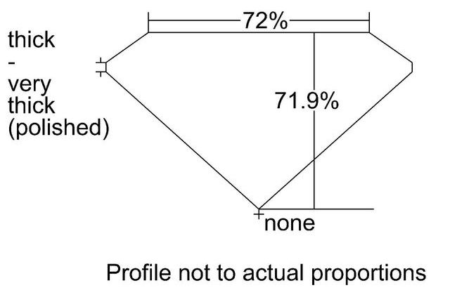 cutprofile