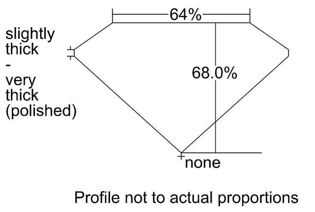 cutprofile