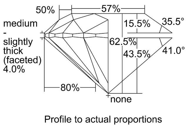 cutprofile