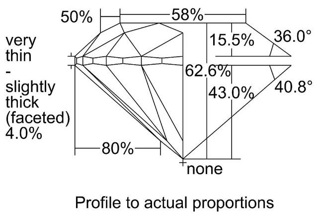 cutprofile