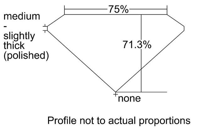 cutprofile