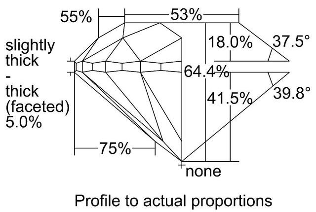 cutprofile