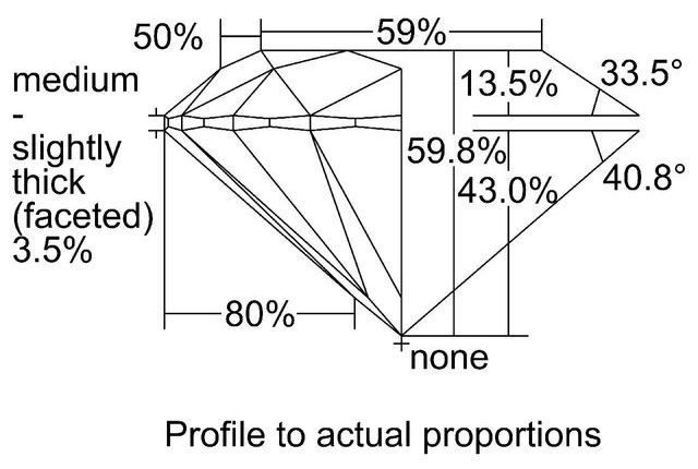 cutprofile