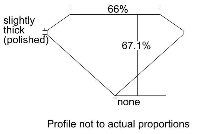 cutprofile