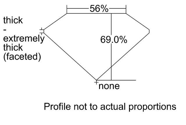 cutprofile