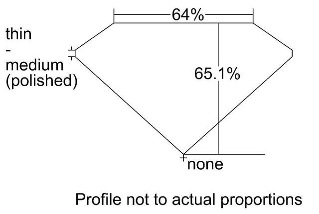 cutprofile