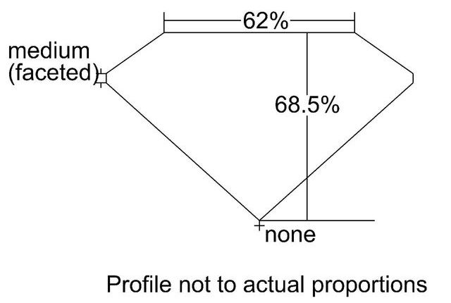 cutprofile