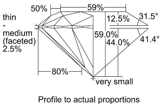 cutprofile