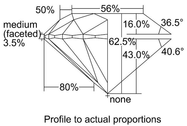 cutprofile