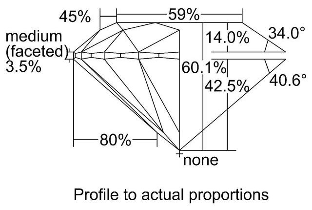 cutprofile