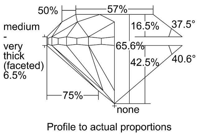 cutprofile