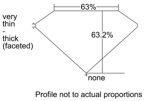 cutprofile