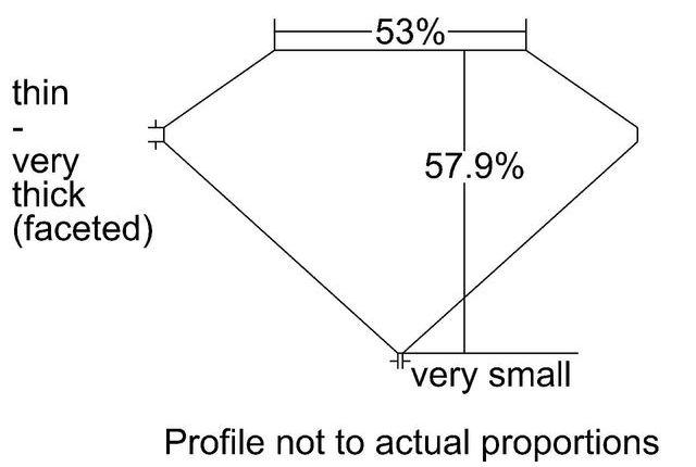 cutprofile