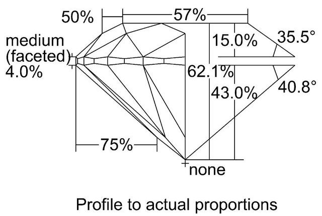 cutprofile