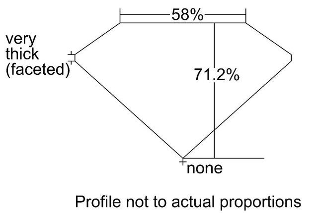 cutprofile