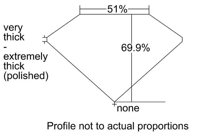 cutprofile