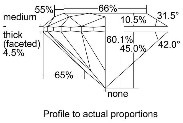 cutprofile