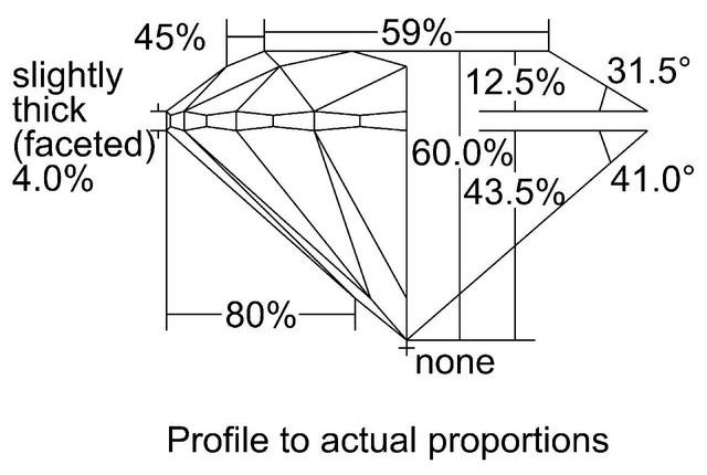 cutprofile