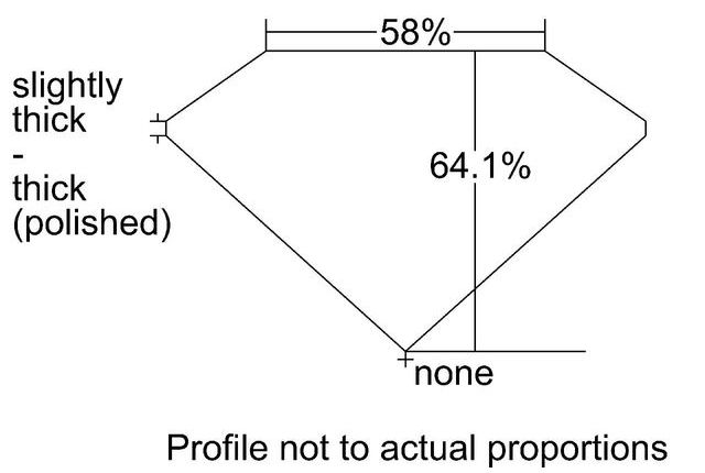 cutprofile