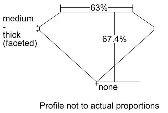 cutprofile