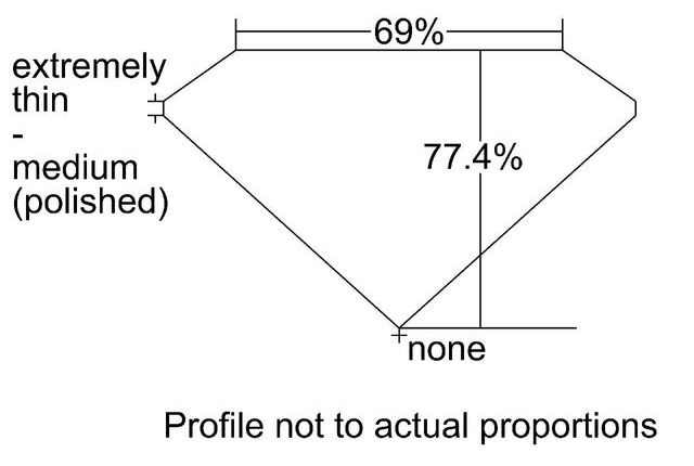 cutprofile