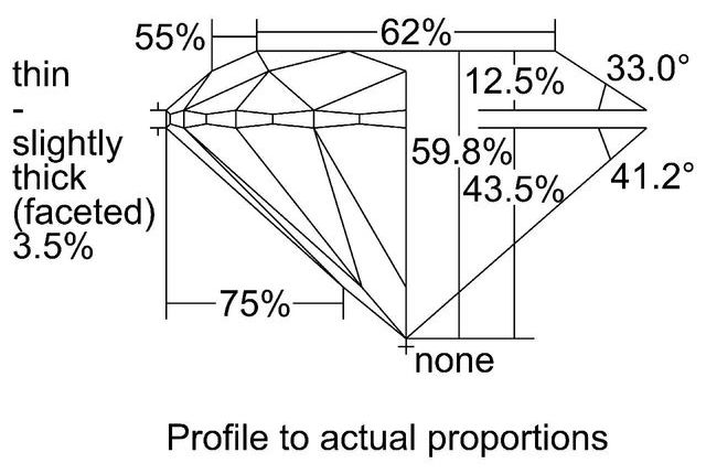 cutprofile