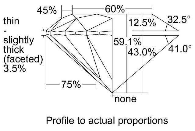 cutprofile