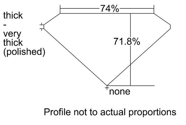 cutprofile