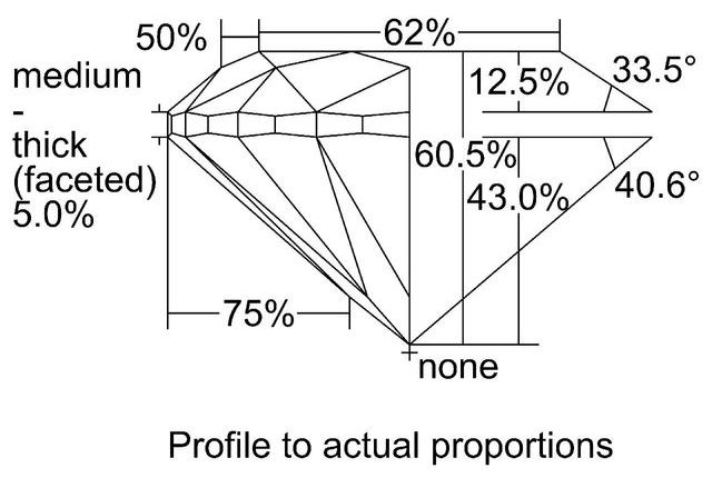 cutprofile